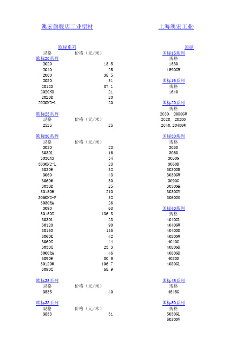 工业铝型材及配件价格