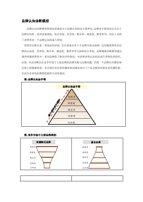 [汇总]品牌认知模型