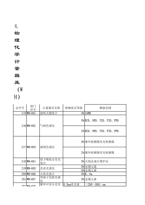 物理化学器具校验收费标准