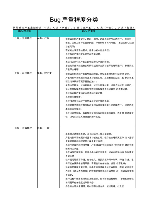 Bug严重程度分类