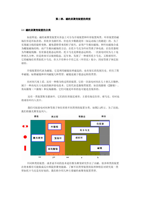 第二章,磁约束聚变装置的类型2.1磁约束聚变装置的分类