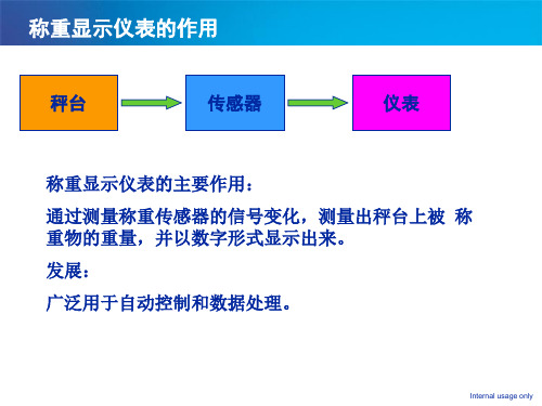 仪表工培训 仪表基本知识培训