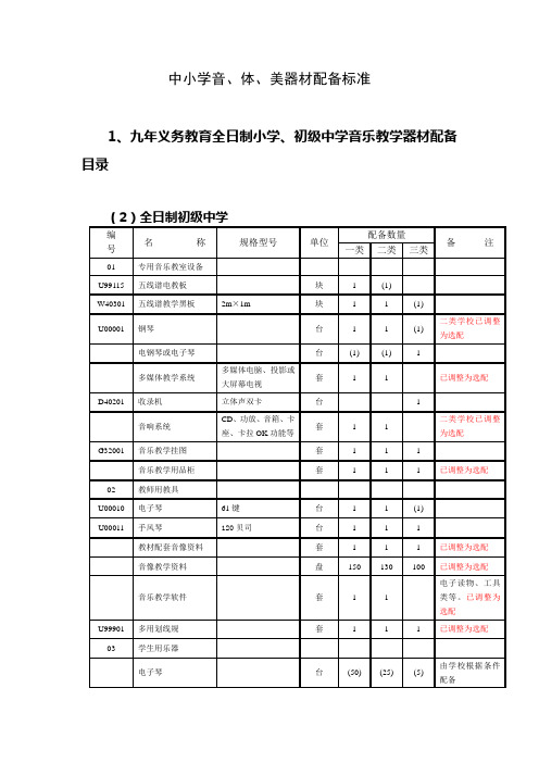 中小学音体美器材配备标准