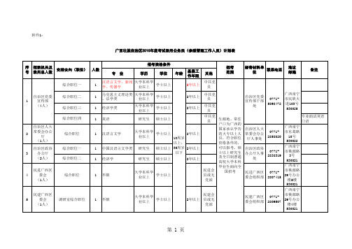 2010年广西公务员考试职位表