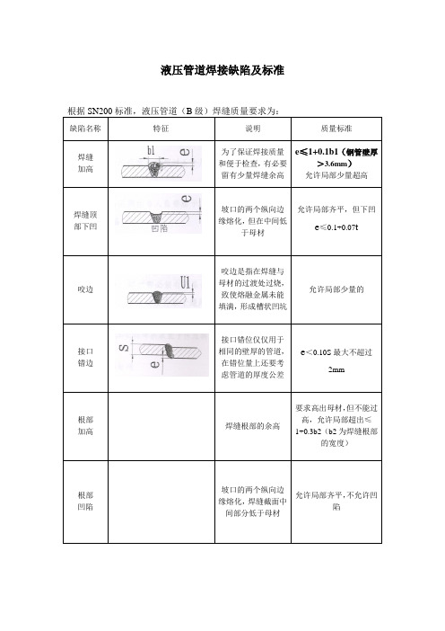 液压管道焊接缺陷及标准