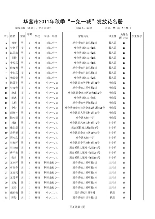 2011年秋享受“一免一减”统计表