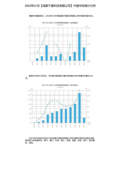 2022年01月【成都千嘉科技有限公司】中国中标统计分析