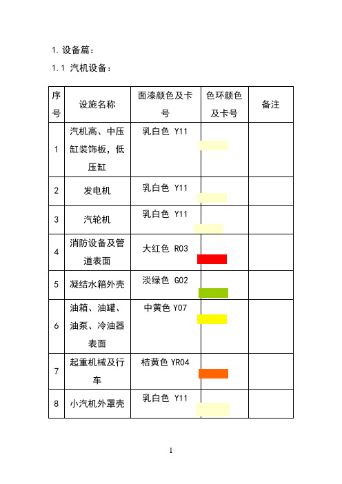 发电厂设备颜色标准【精】