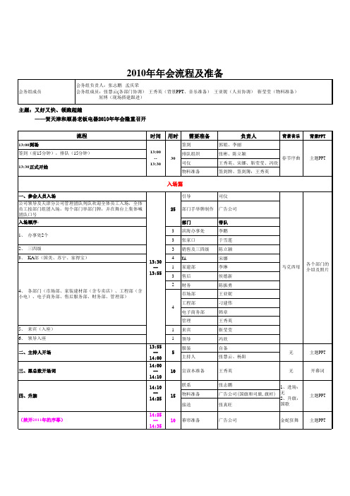 2011年年会计划