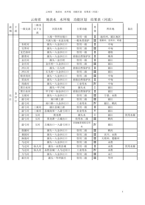 云南_水环境_功能区划