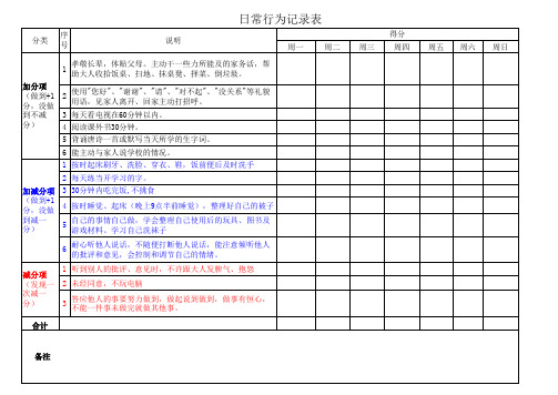 小学生日常行为习惯考核表