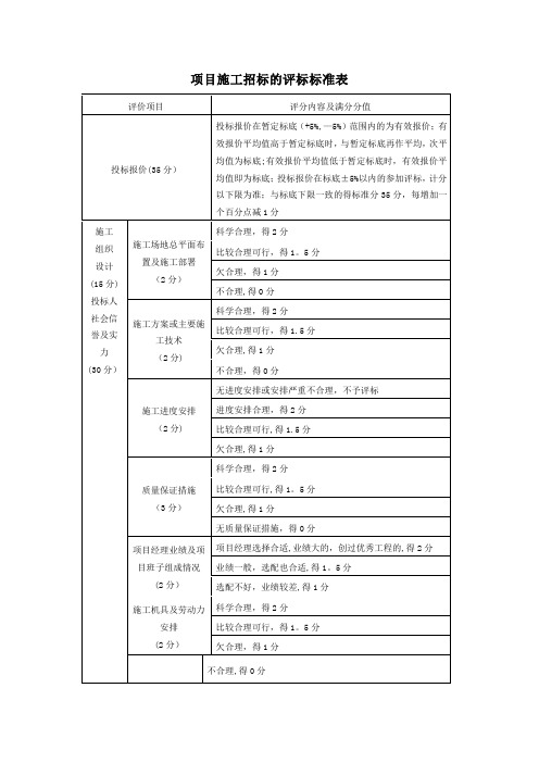 工程招标评标标准评分表