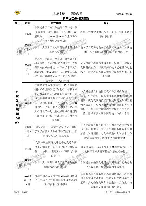 新中国主要科技成就