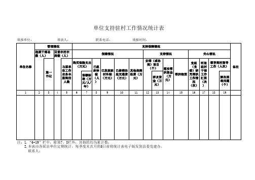 单位支持驻村工作情况统计表样本电子版