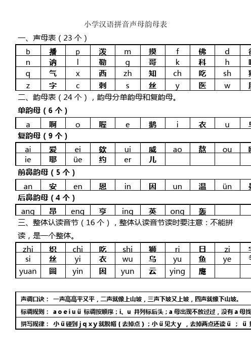 小学汉语拼音声母韵母表