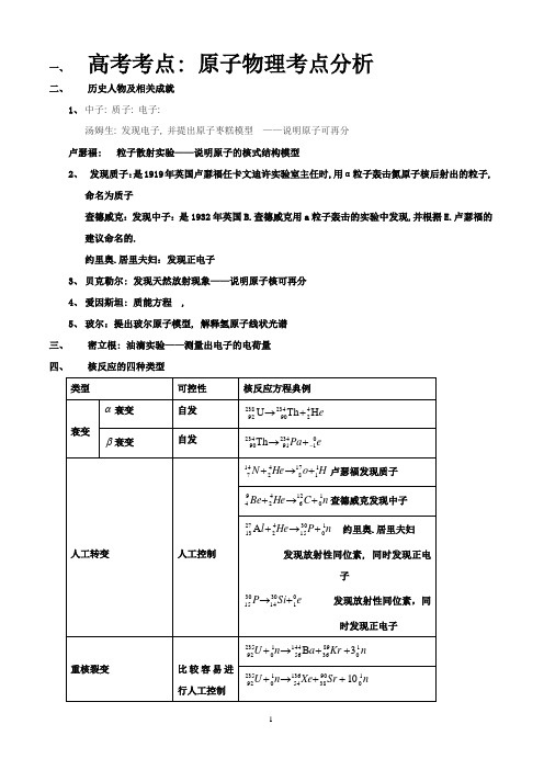 原子物理知识点汇总