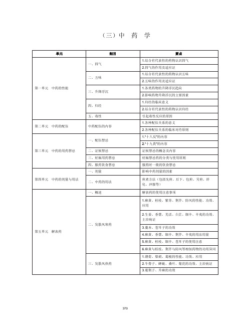 2020年中西医助理医师考试《中药学》大纲