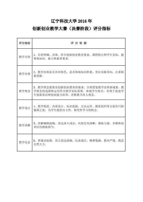 辽宁科技大学2016年