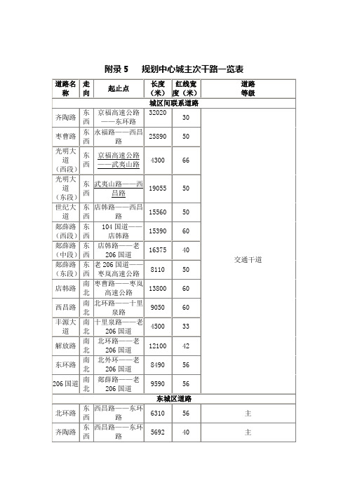 枣庄市公路规划