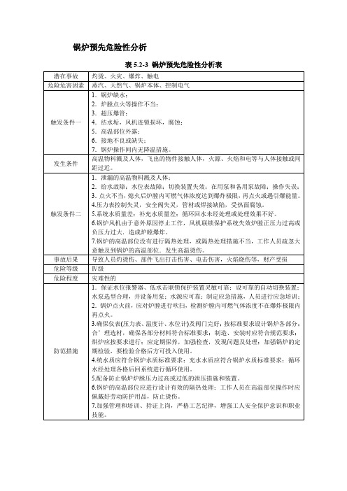 锅炉预先危险性分析表