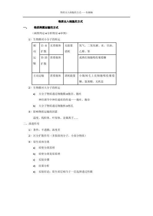 高中生物提要  物质出入细胞的方式