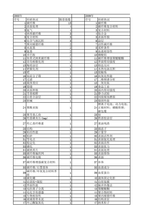 【国家自然科学基金】_碳纤维表面_基金支持热词逐年推荐_【万方软件创新助手】_20140801