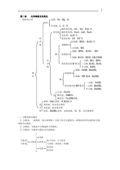 高一化学第二章化学物质及其变化