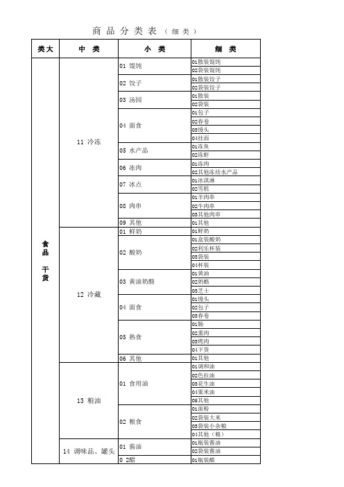 超市标准分类表