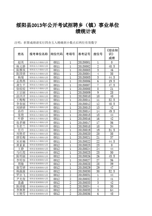 绥阳县 2013 年公开考试招聘乡 ( 镇 ) 事业单位工作人员笔试