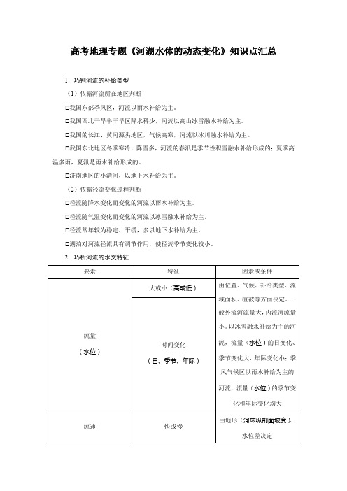 高考地理专题《河湖水体的动态变化》知识点汇总