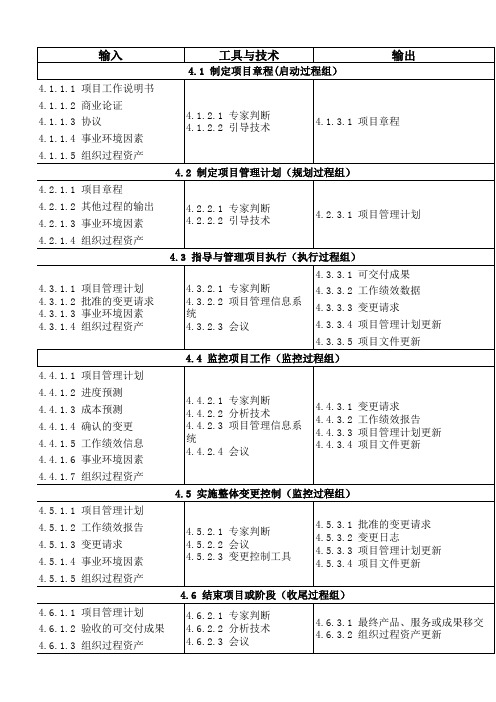 PMP工具技术与输入、输出