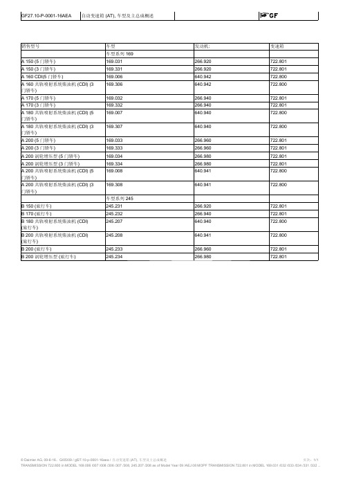 奔驰722.8(CVT)变速器功能