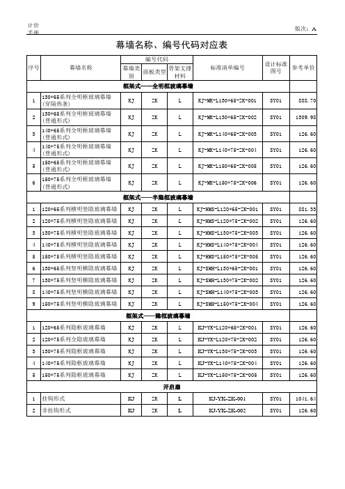 各类框架式玻璃幕墙材料含量计算表(幕墙投标)