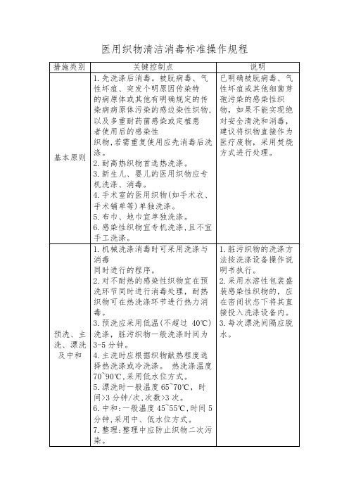 医用织物清洁消毒标准操作规程