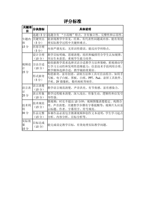 微课比赛方案评分细则