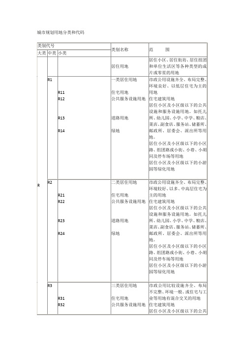 城市规划用地分类和代码