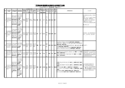 江苏省申报建筑业资质企业审批汇总表