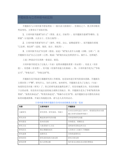 开题报告与立项申报书的区别