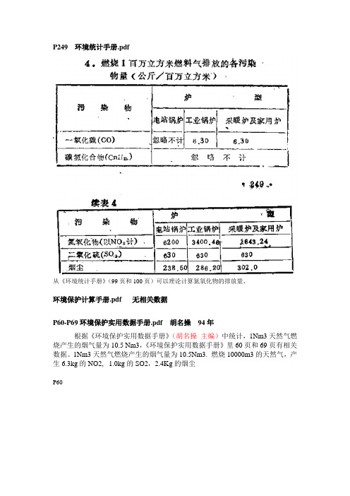 燃气锅炉污染物排放参数