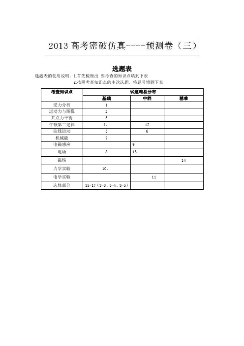 2013高考物理密破仿真预测卷03