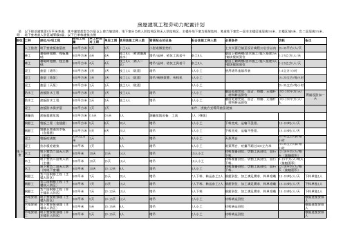 房屋建筑劳动力配置参考表