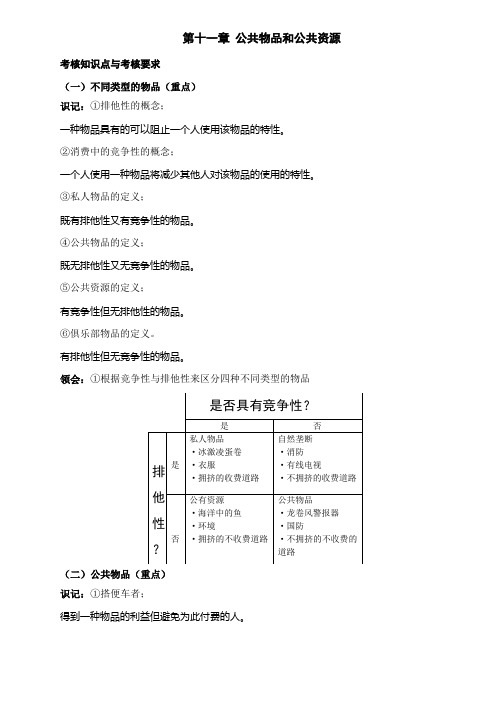 第十一章 公共物品和公共资源