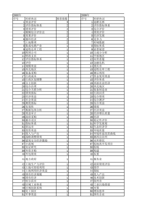 【国家社会科学基金】_效益指标_基金支持热词逐年推荐_【万方软件创新助手】_20140808