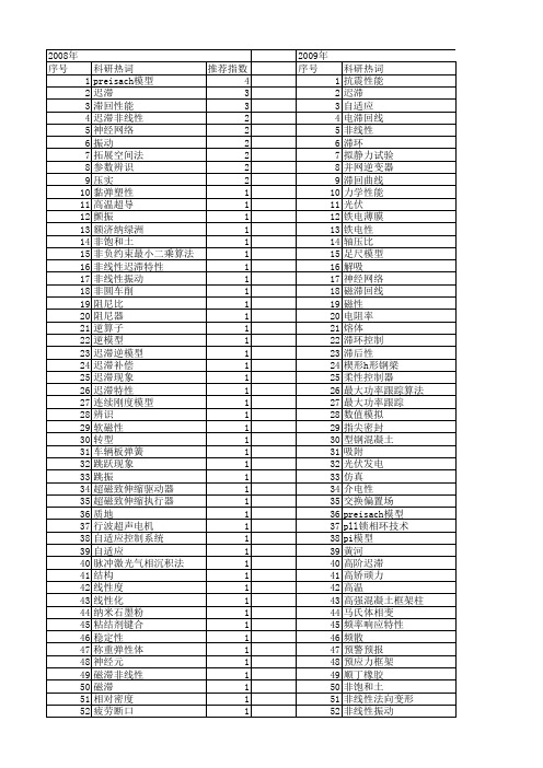 【国家自然科学基金】_hysteresis_基金支持热词逐年推荐_【万方软件创新助手】_20140801