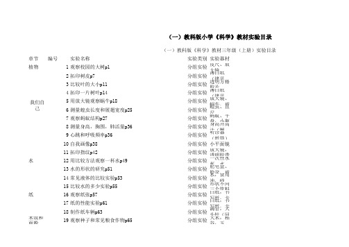 小学《科学》教材实验目录精讲