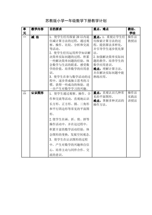 苏教版小学一年级数学下册表格式教案(新审)
