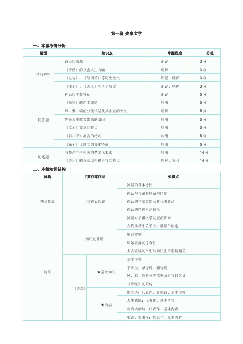 自考中国古代文学史核心考点讲义