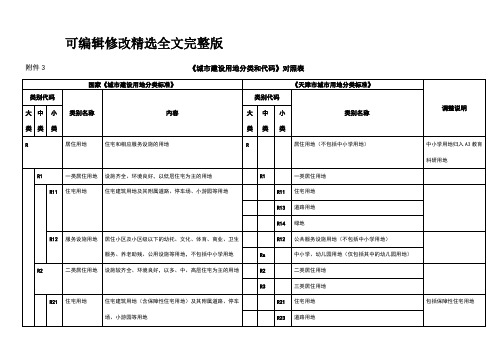 《城市建设用地分类和代码》对照表全文