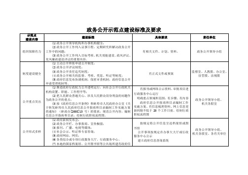 政务公开示范点建设标准及要求