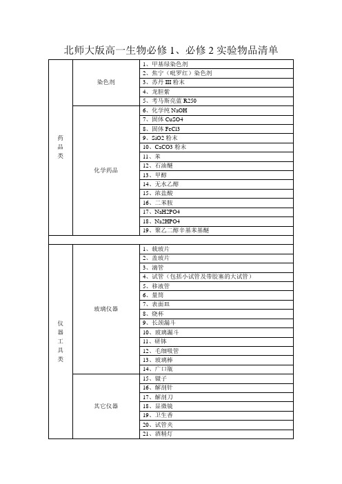 实验物品清单(高一必修1、2)